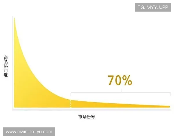 体育直播内容长尾效应显现,点播库构建持续产生价值 体育直播内容长尾效应显现,点播库构建持续产生价值