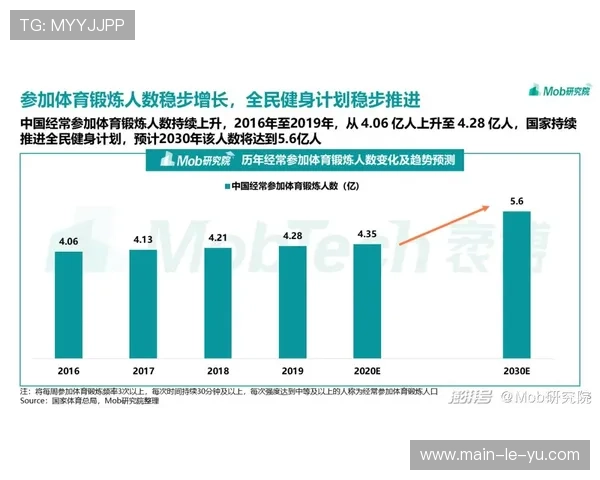 老年群体体育数据应用升温,适老化设计提升使用体验 老年群体体育数据应用升温,适老化设计提升使用体验